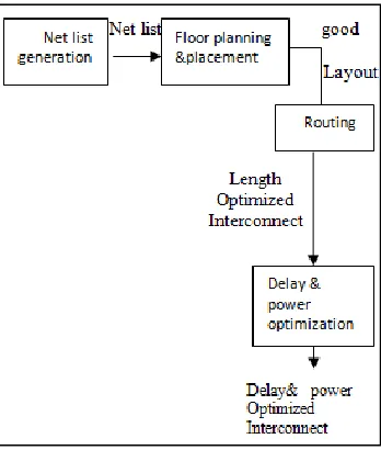 Fig. 4: System Architecture 