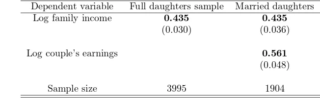 Table A.2: Transition matrices of earnings between fathers and children