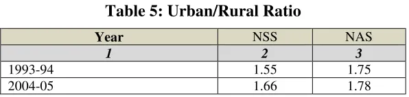 Table 5: Urban/Rural Ratio 