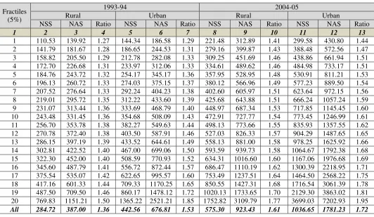 Table 3: Difference between NSS and NAS  