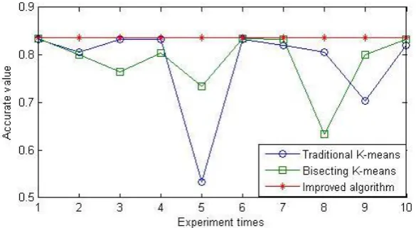Table 1. Experimental Data Sets 