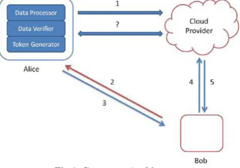 Fig 1. Consumer Architecture  