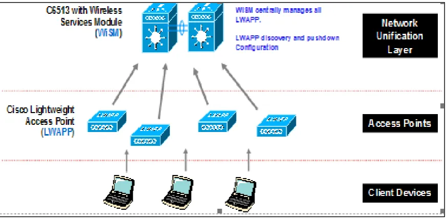 Figure 2.5 Wireless Infrastructure 