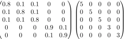 Figure 1: An example of a decomposition H = RD inthe case of two word clusters {v1, v2, v3}, {v4, v5}