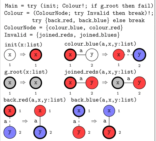 Fig. 4: The program 2colouring