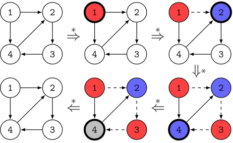 Fig. 5: Example run of 2colouring