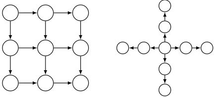 Fig. 6: Examples of a square grid graph and a star graph