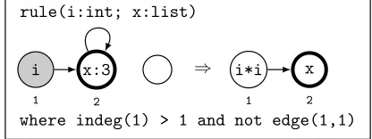 Fig. 1: Declaration of a conditional rule schema