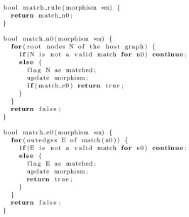 Fig. 2: Skeleton of the rule matching code.