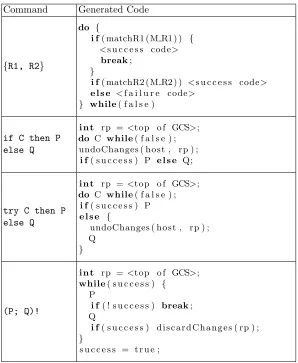 Fig. 3: C code for GP 2 control constructs