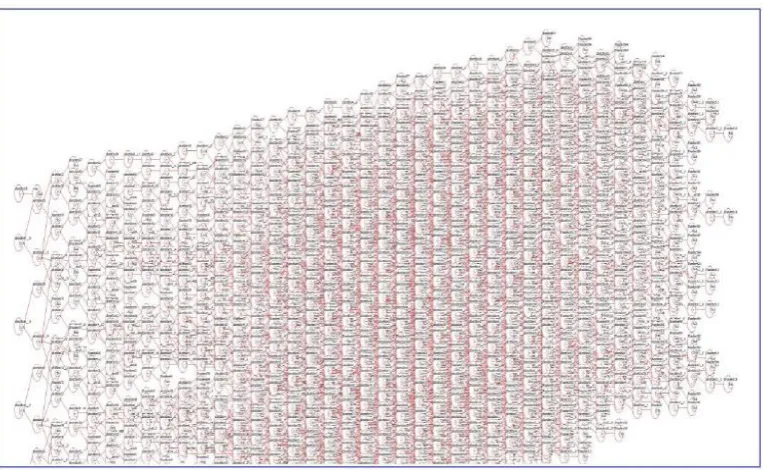 Fig. 5. Partial DDFG (partial map) generated within our tool "HSCoT" and flattening two rounds in the AES cipher routine