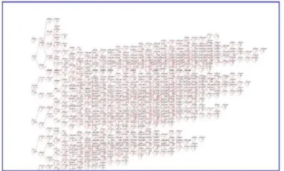 Fig. 6. Partial DDFG (partial map) generated within our tool "HSCoT" and flattening two rounds in the keyexpansion routine
