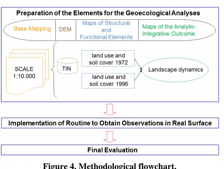 Figure 4. Methodological flowchart. 