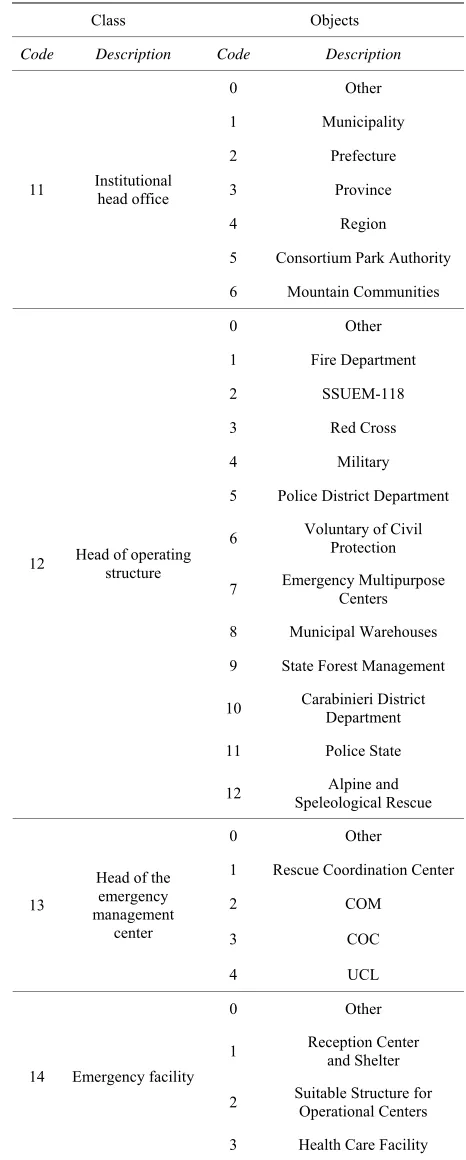 Table 3Each category also contains several classes with dif- 