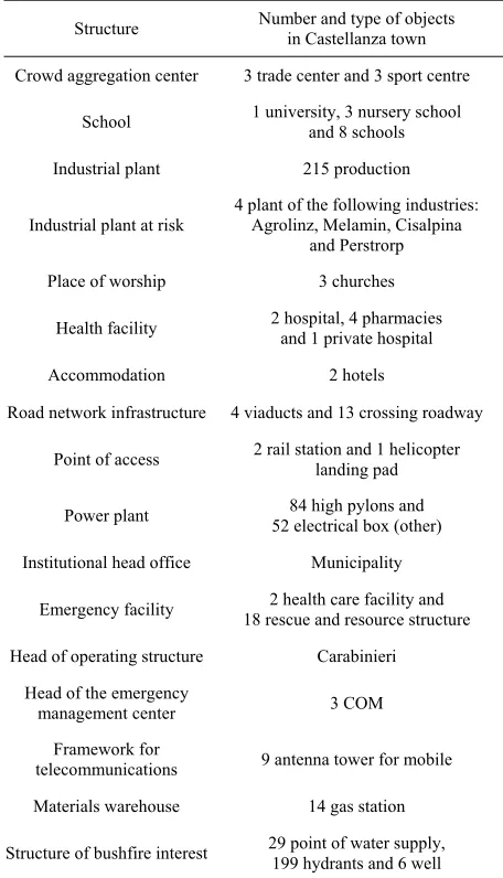Table 6. Classes of the structure, type and numbers of ele-ments present in Castellanza town