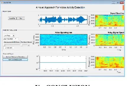 Figure 14: single sided amplitude spectrum 