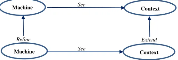 Fig. 1. Machine and context relationships. 