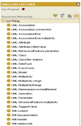 Fig. 5. Converting UML to OWL in Protégé. 