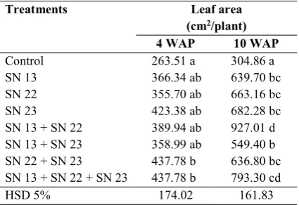 Table 1. The leaves area of red chilli due to the effect of endemic saline bacterial at various ages 