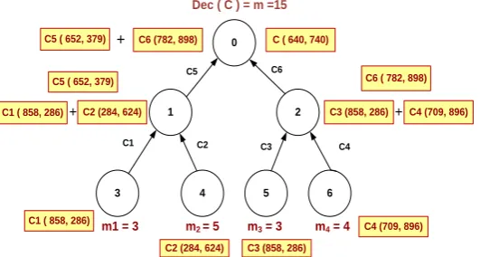 Fig. 1. Flow graph of our application. 