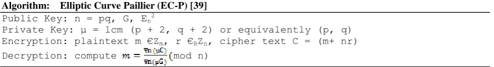 Table 1. The Key Length Ratio of ECC, RSA and DSA under the Same Security Property [63] Key length of RSA/DSA Key length of ECCRatio of RSA/ECC