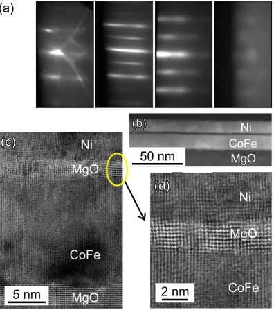 Figure 1. Heterostructure growth and structural properties. (a) RHEED images of the MgO substrate  (at 700 °C), CoFe layer, 3-nm-thick MgO barrier (ater annealing at 300 °C), and Ag-capped Ni layer (from let to right)