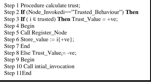Fig 2: Structure of Algorithm  