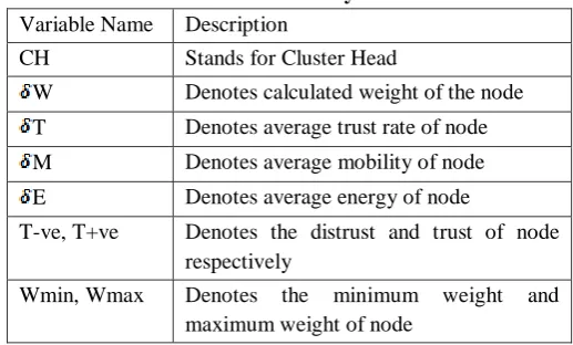 Table 2: Simulation Parameters 