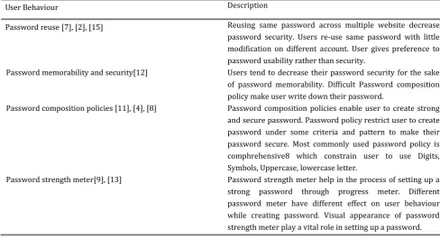 Table 1. Summary of Various Studies Conducted to Understand Passwords and User Behavior Description 