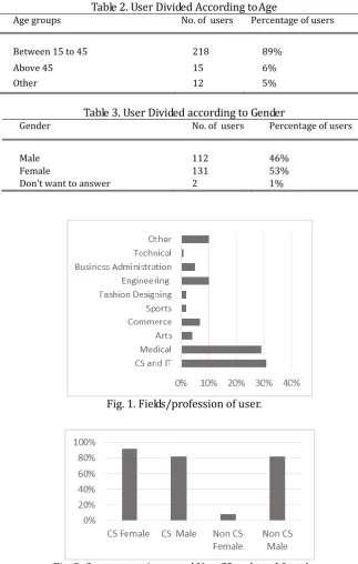 Table 2. User Divided According to Age No. of  users Percentage of users 