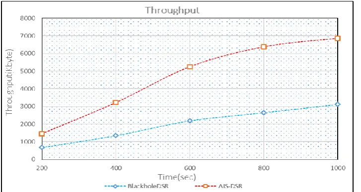 Fig. 9. Throughput vs. pause time. 