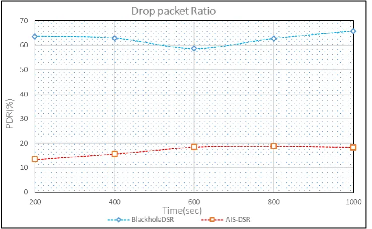 Fig. 11. Lost packets vs. pause time. 