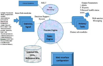 Fig. 2. Decision support system for home telecare. 