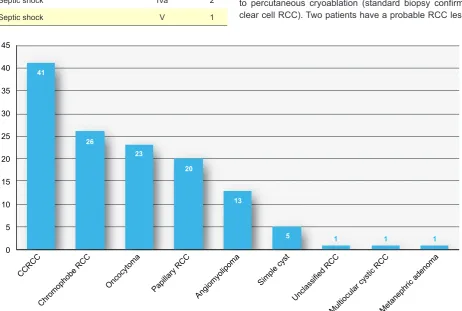 Figure 2 - Histology results. 
