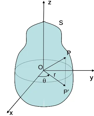 Figure 4. General axisymmetrical sample and the coordi-nate system. S is the sample surface