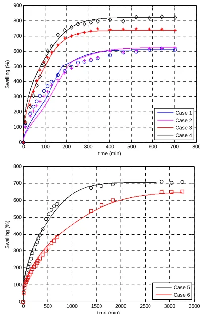 Table 1. 800