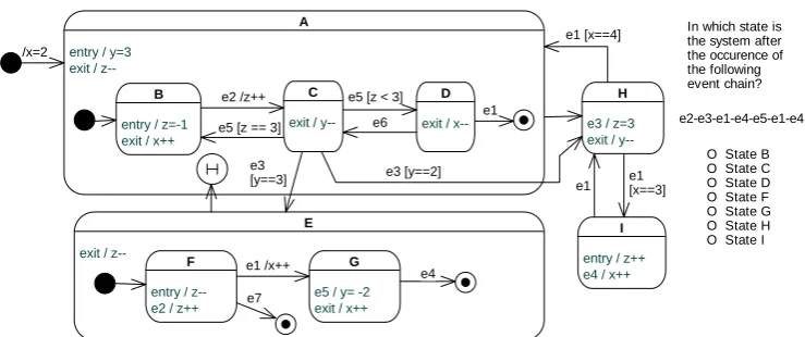 Figure 1: Self Assessment Example
