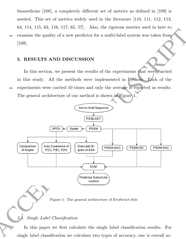 Figure 1: The general architecture of EvoStruct-Sub