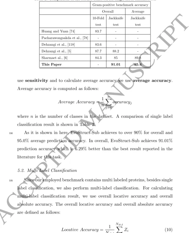 Table 2: Comparison of the results achieved for single label classification Gram-positive benchmark accuracy