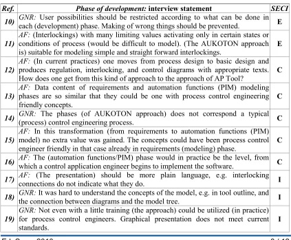 Table 3: Statements related to the design tool. 