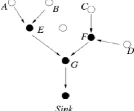 Fig 1: Data Aggregation 