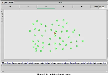 Figure 5.1: Initialization of nodes  