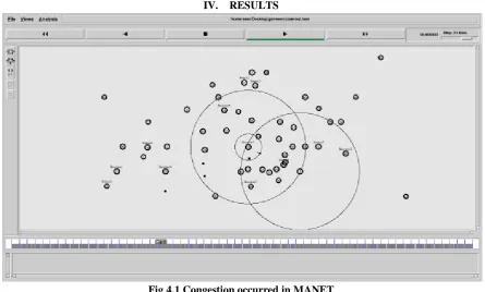 Fig 4.1 Congestion occurred in MANET  