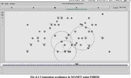 Fig 4.4 throughput 