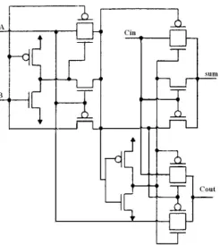 Figure 17. Full adder circuit with 14 transistors. 