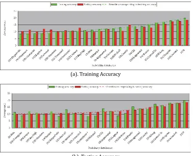 Fig. 1. Increasingly order these 24 probability distributions according to the average ranks of training and (b)