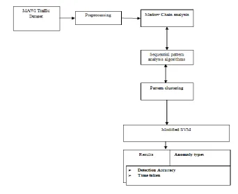 Figure 2.0 steps of H-SPAD 