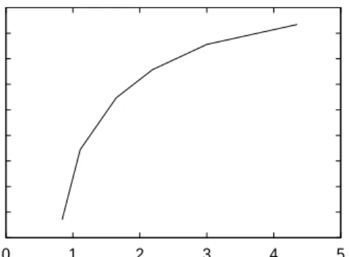 Figure 12 shows the average affinity group view size when a new churn trace is injected every 200 s (in other words, 1 hour in the availability traces is mapped to 200 s)
