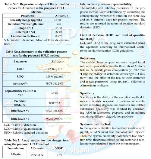 Table No.1. Regression analysis of the calibration 
