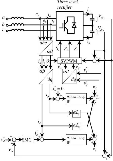 Figure 3e,a